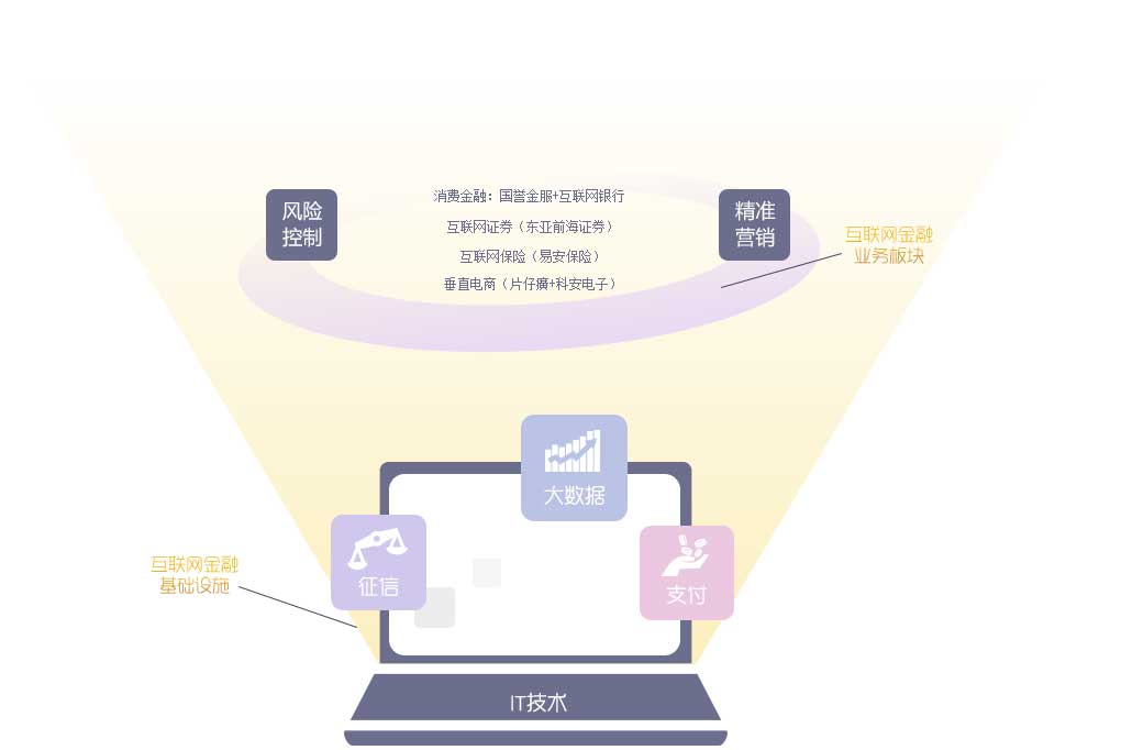 银之杰互联网金融布局